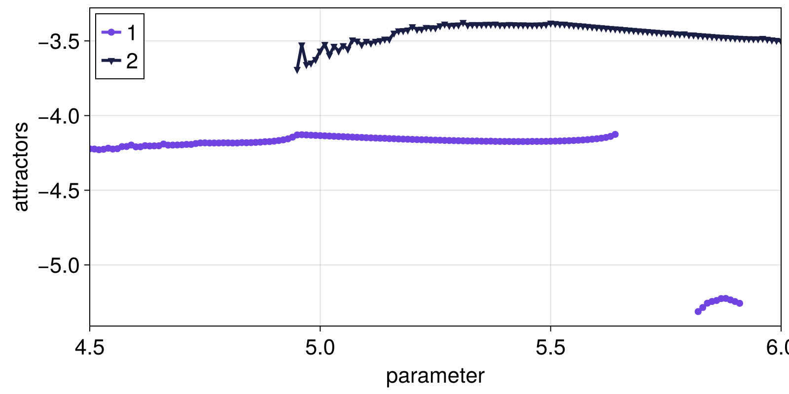 Example block output