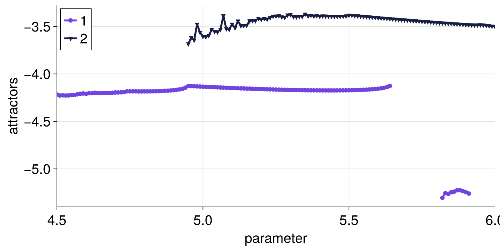 Example block output