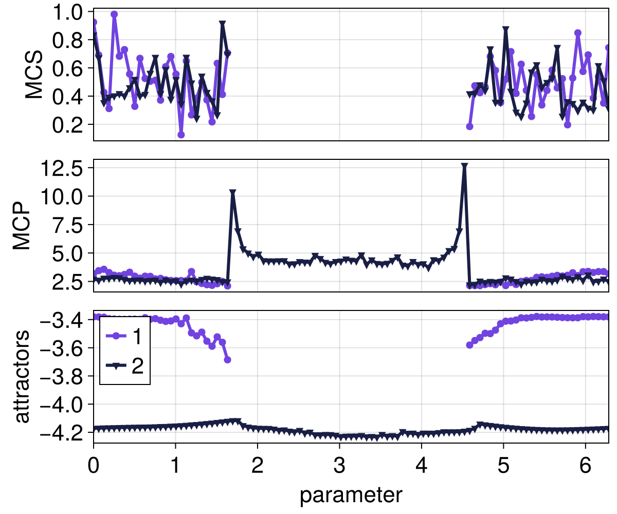 Example block output