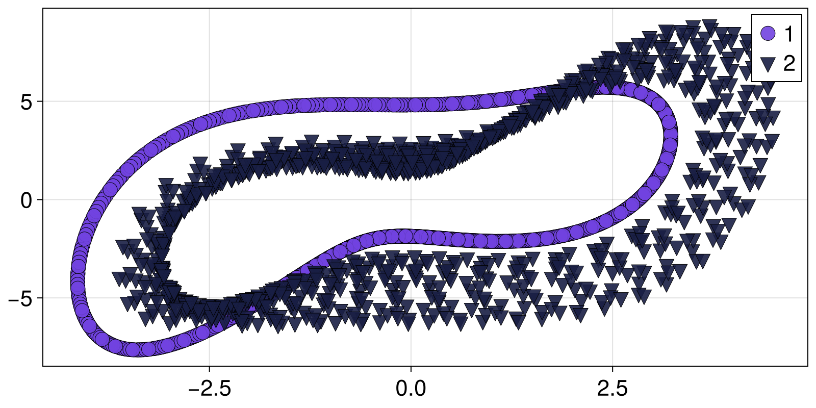 Example block output