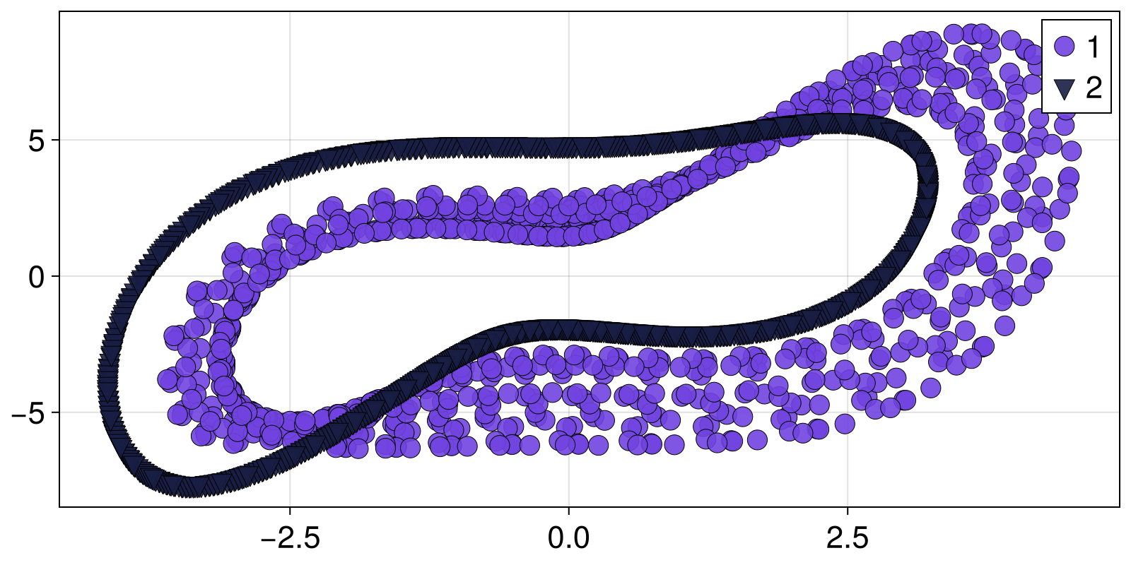 Example block output