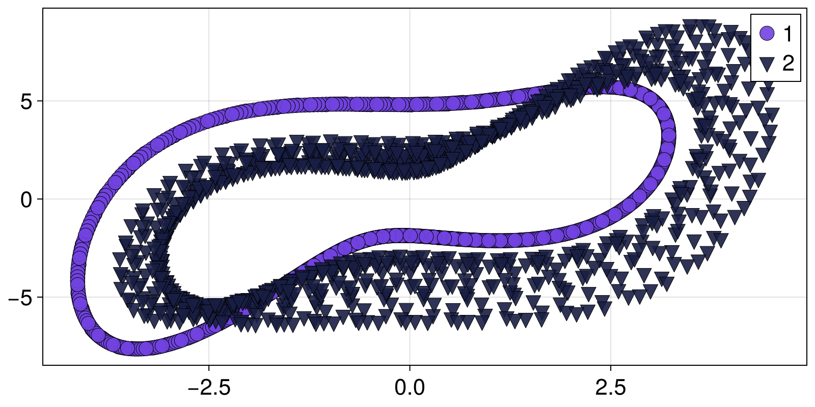 Example block output