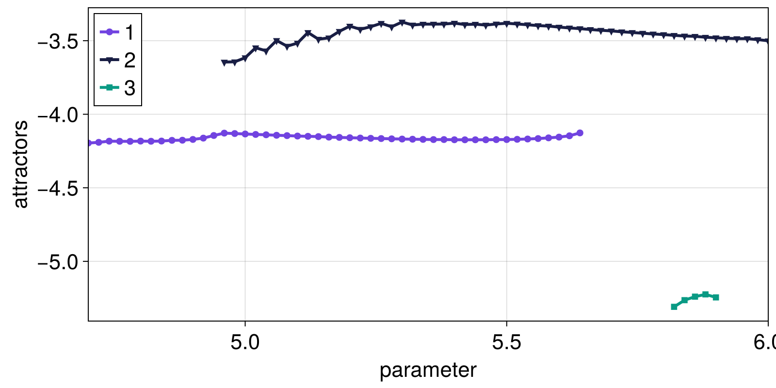 Example block output
