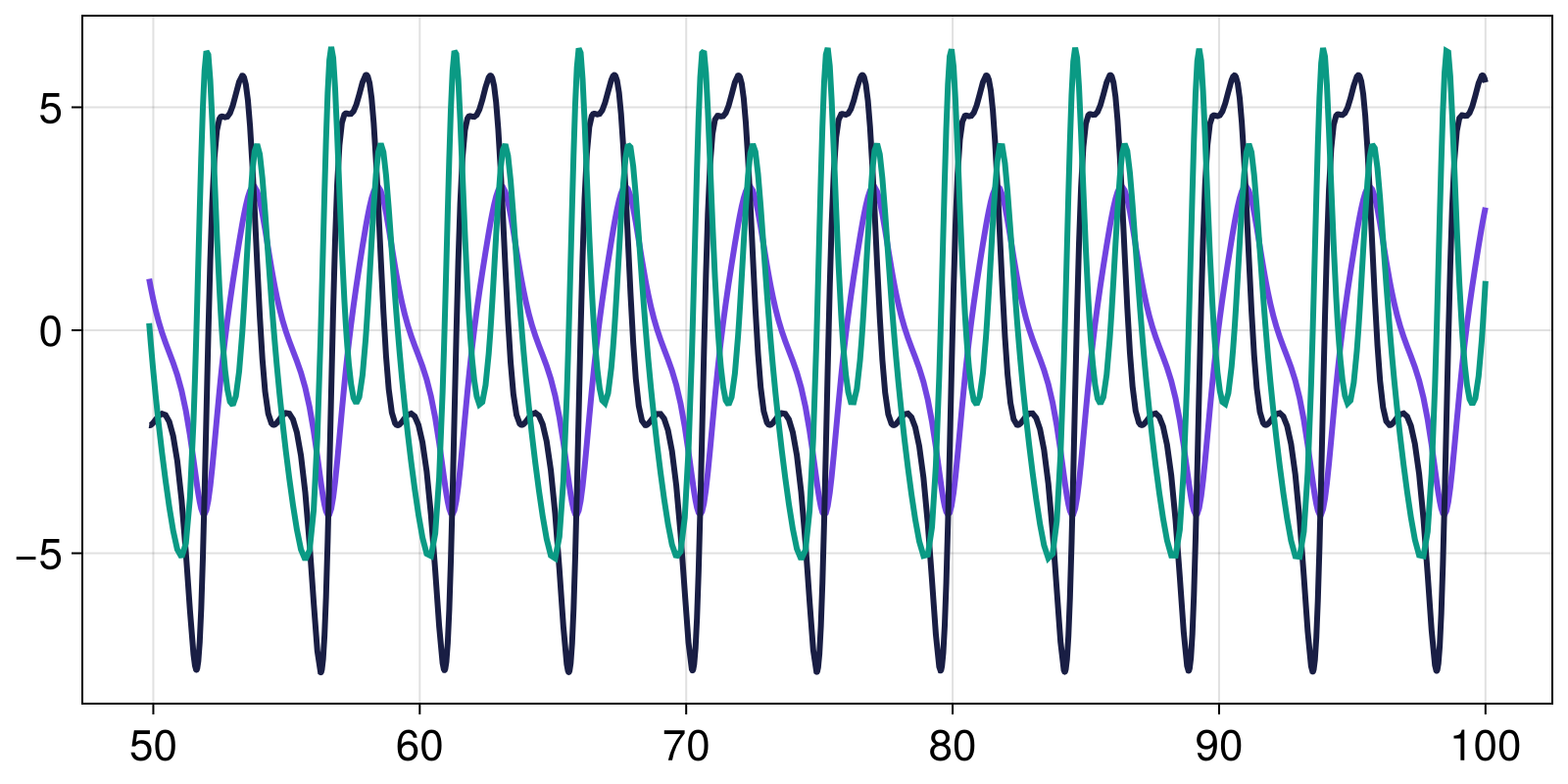 Example block output