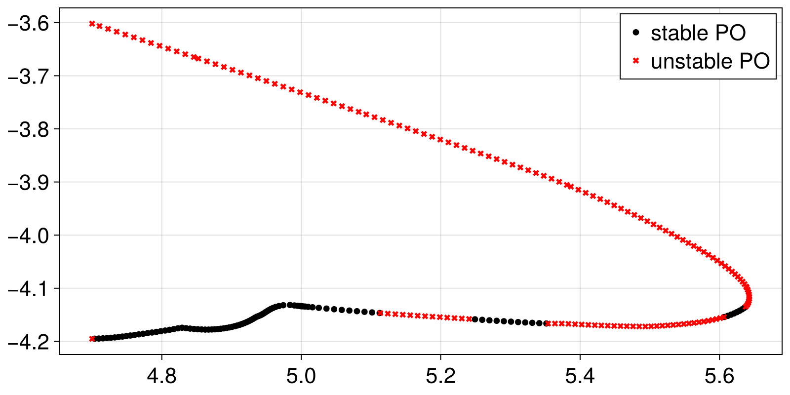 Example block output