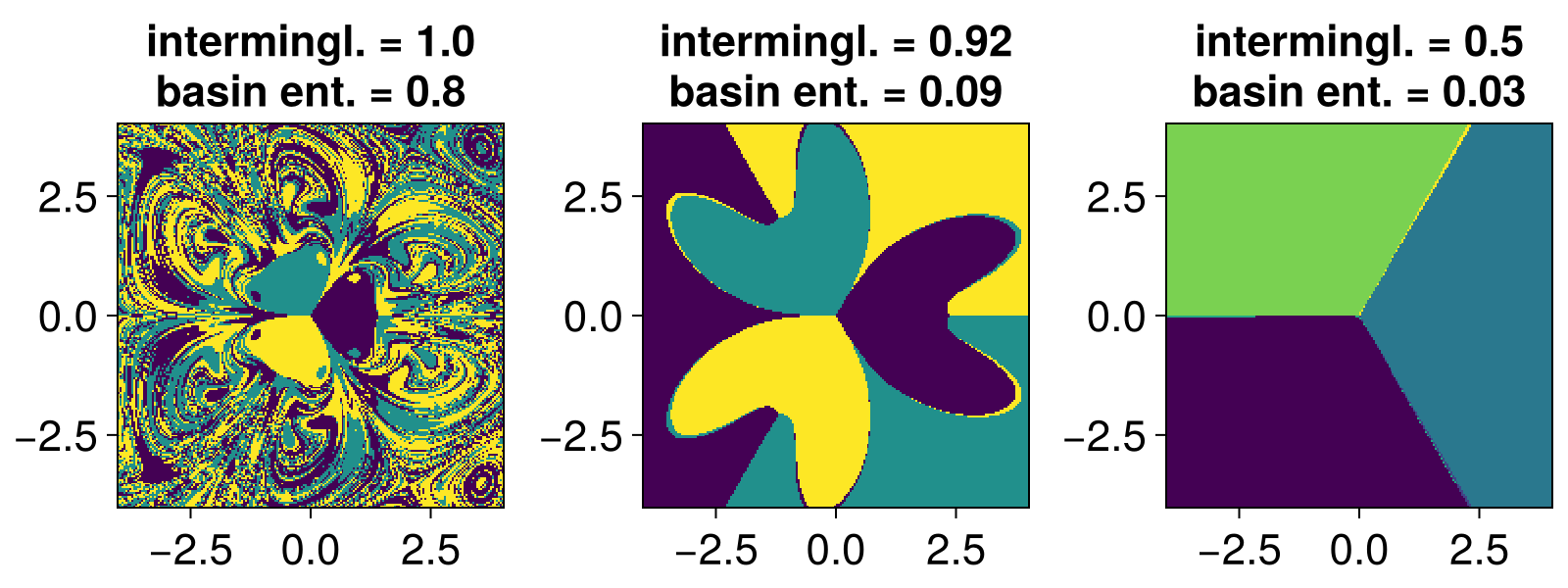 Example block output