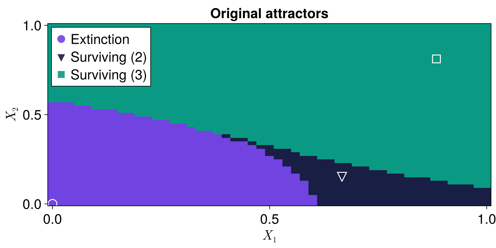 Example block output