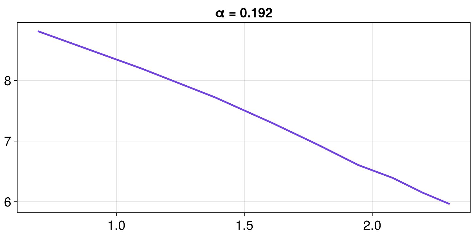 Example block output