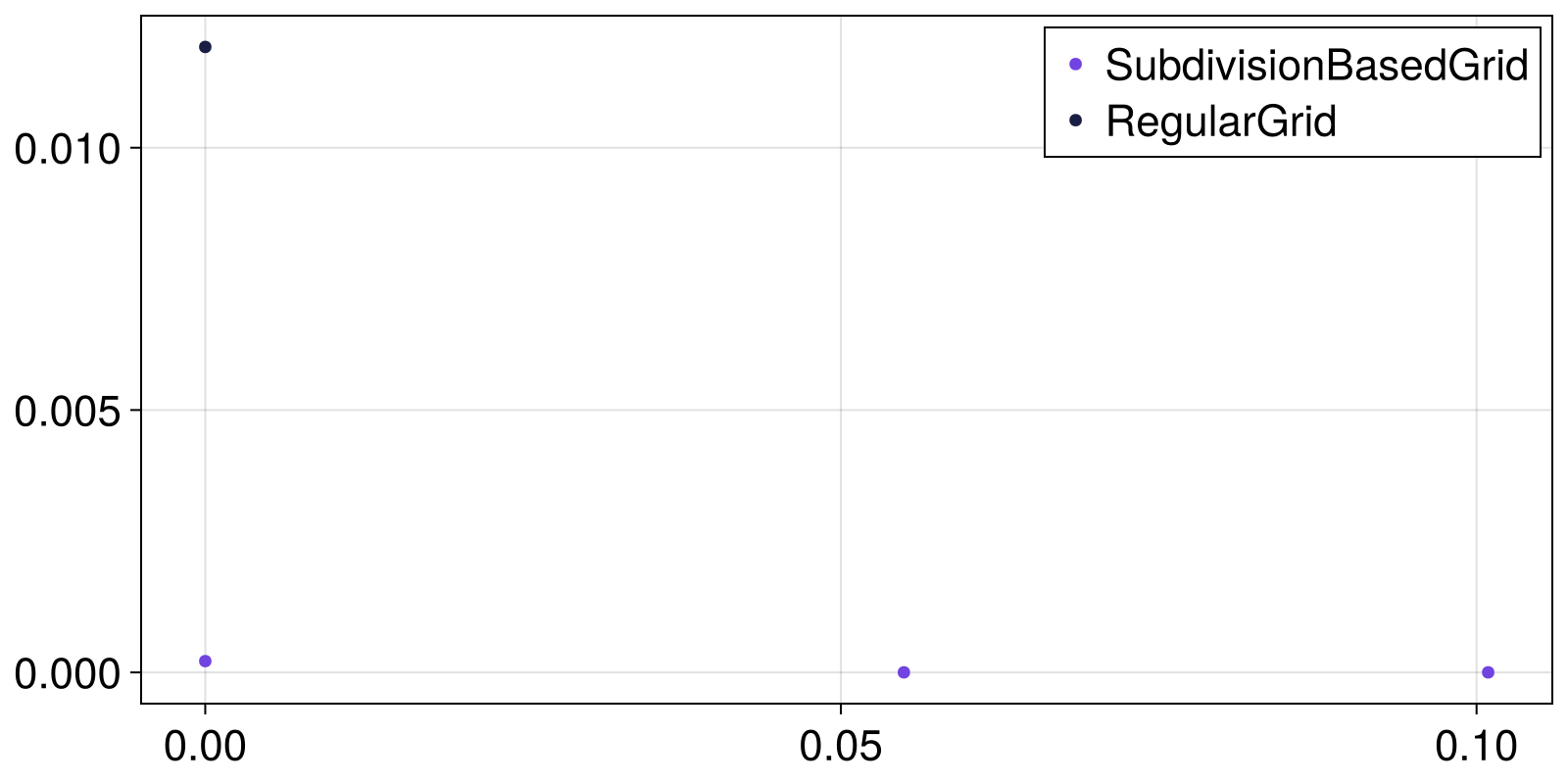 Example block output