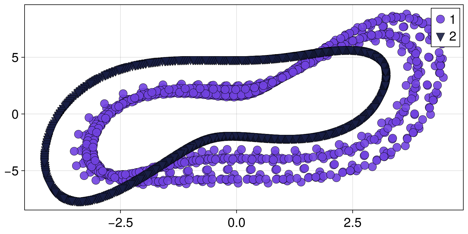Example block output