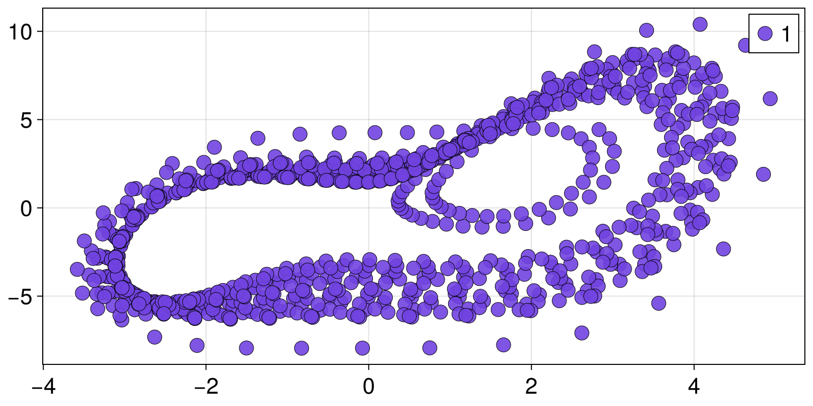 Example block output