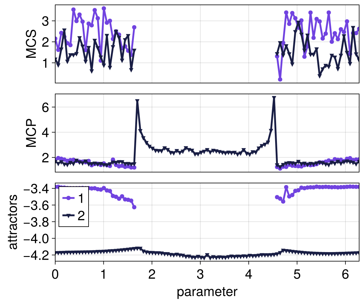 Example block output