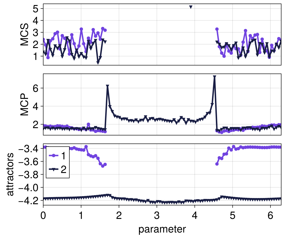 Example block output