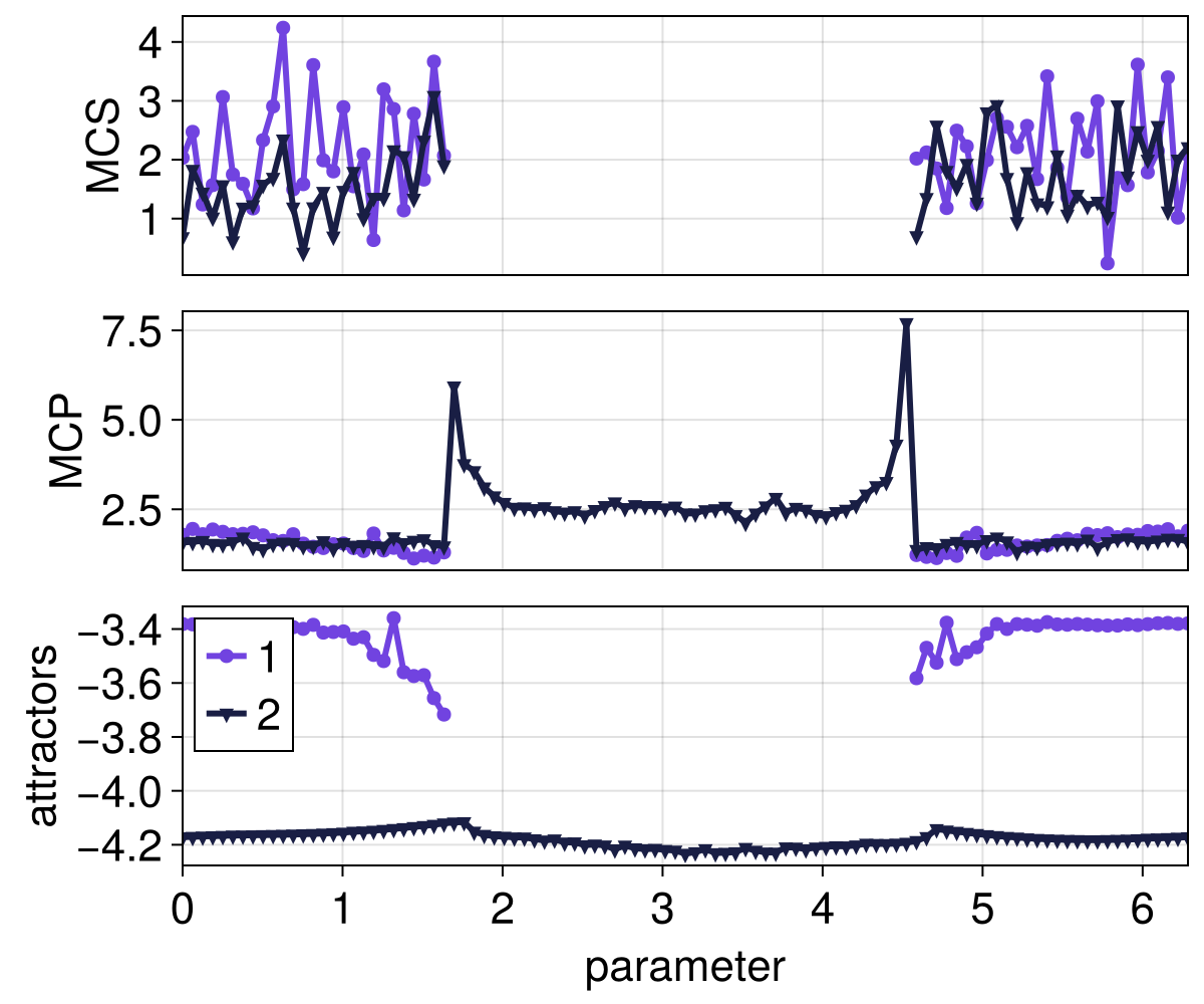 Example block output