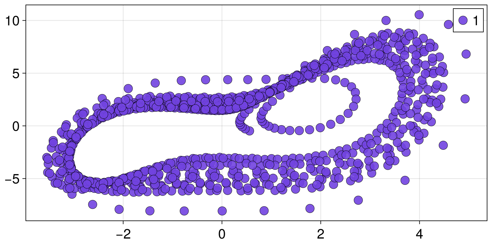 Example block output