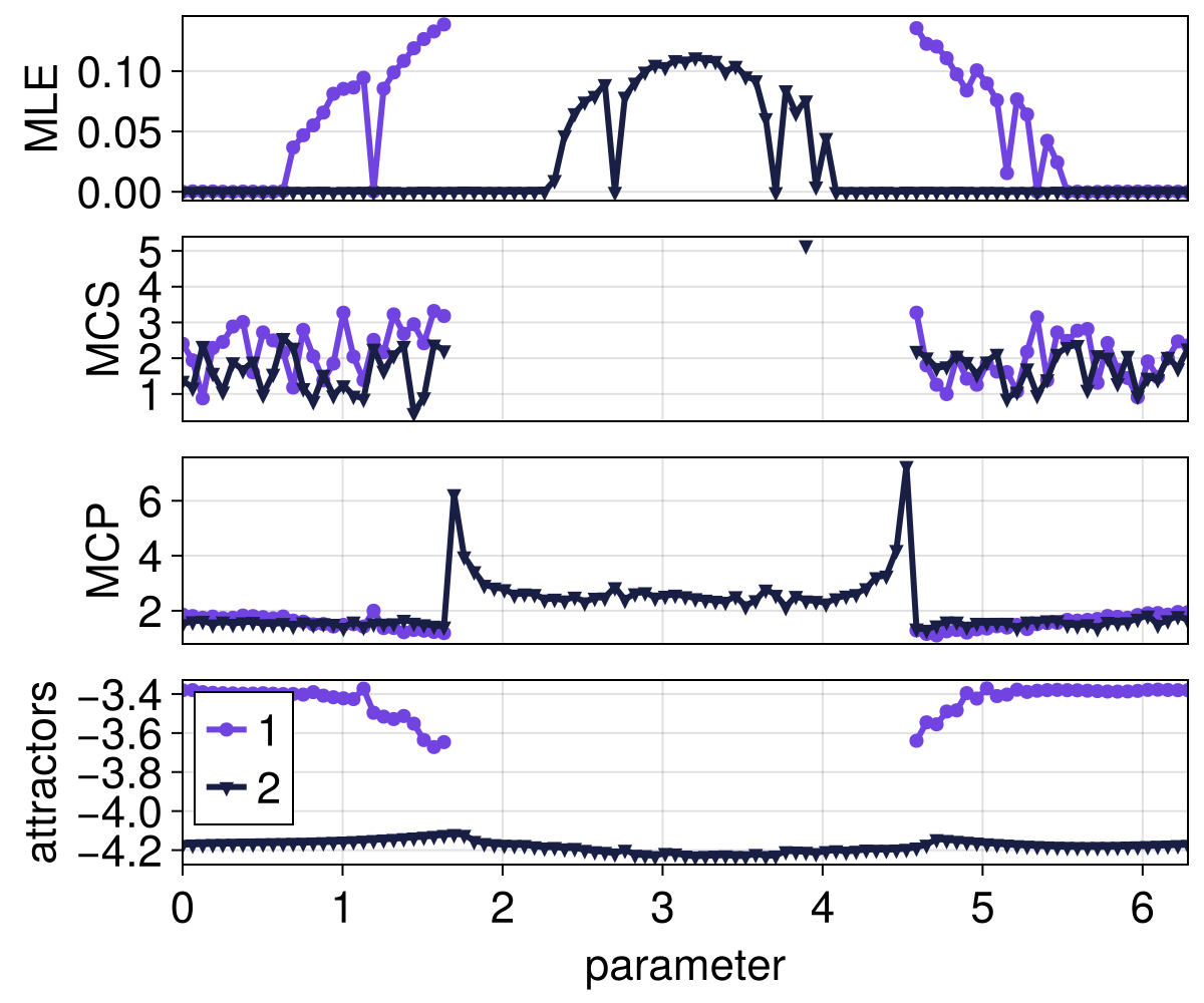 Example block output