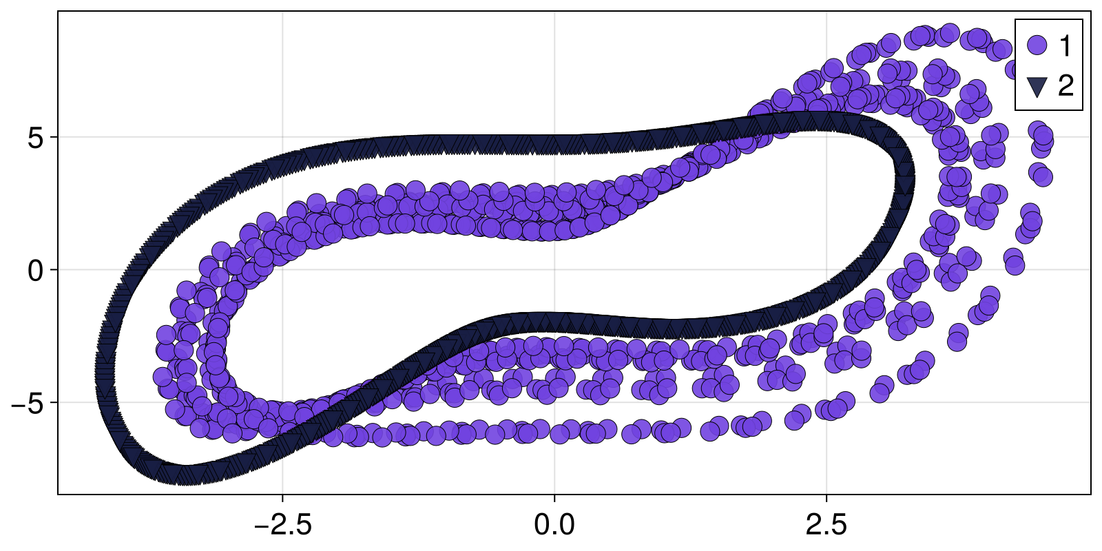 Example block output