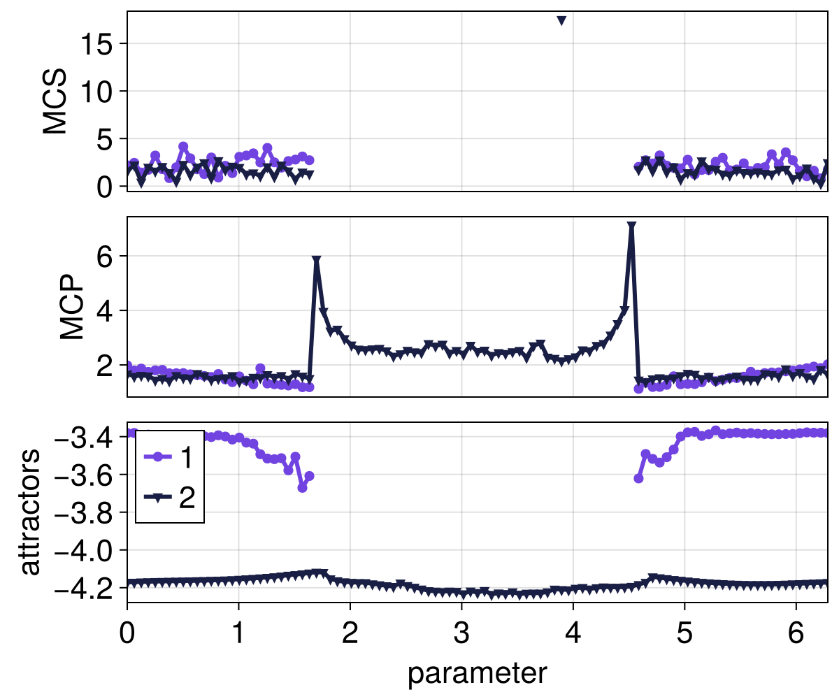 Example block output