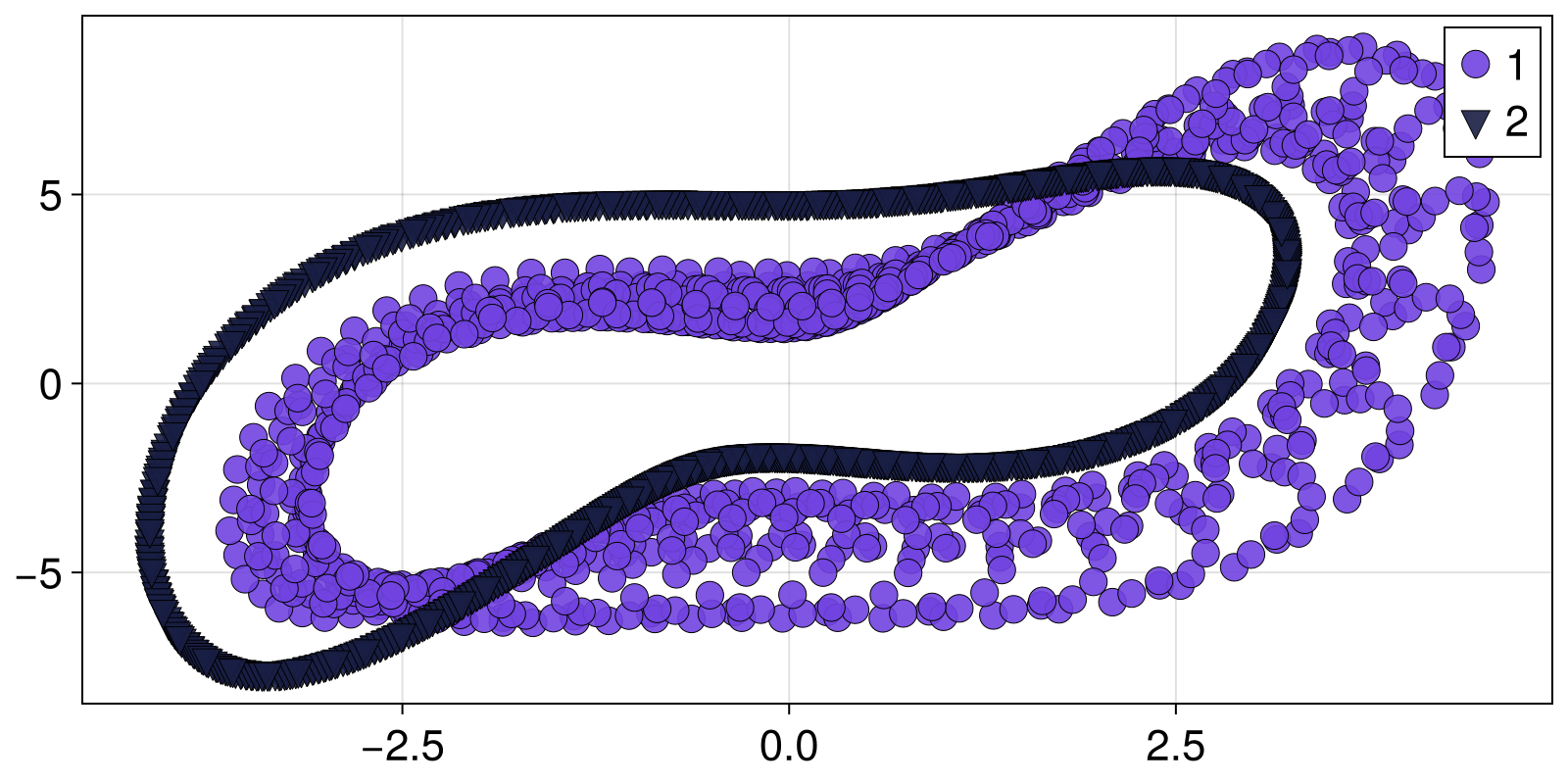 Example block output