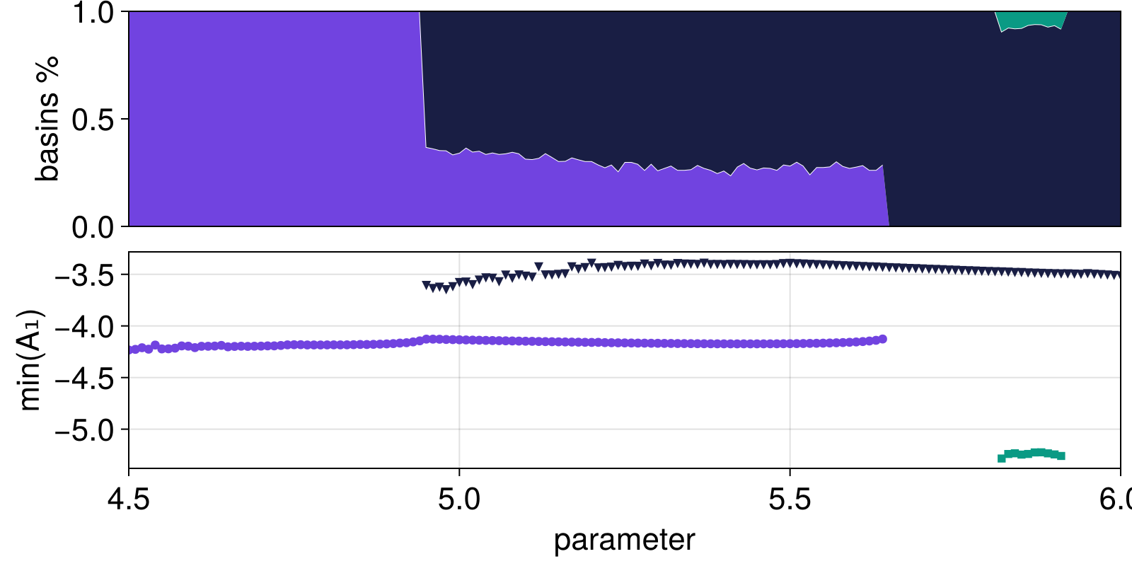 Example block output