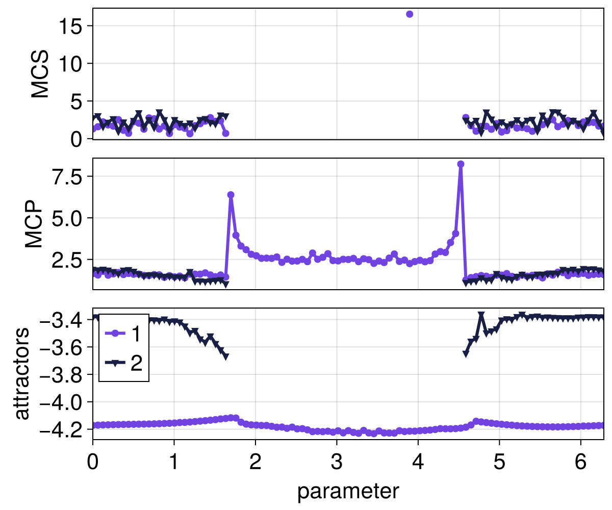 Example block output
