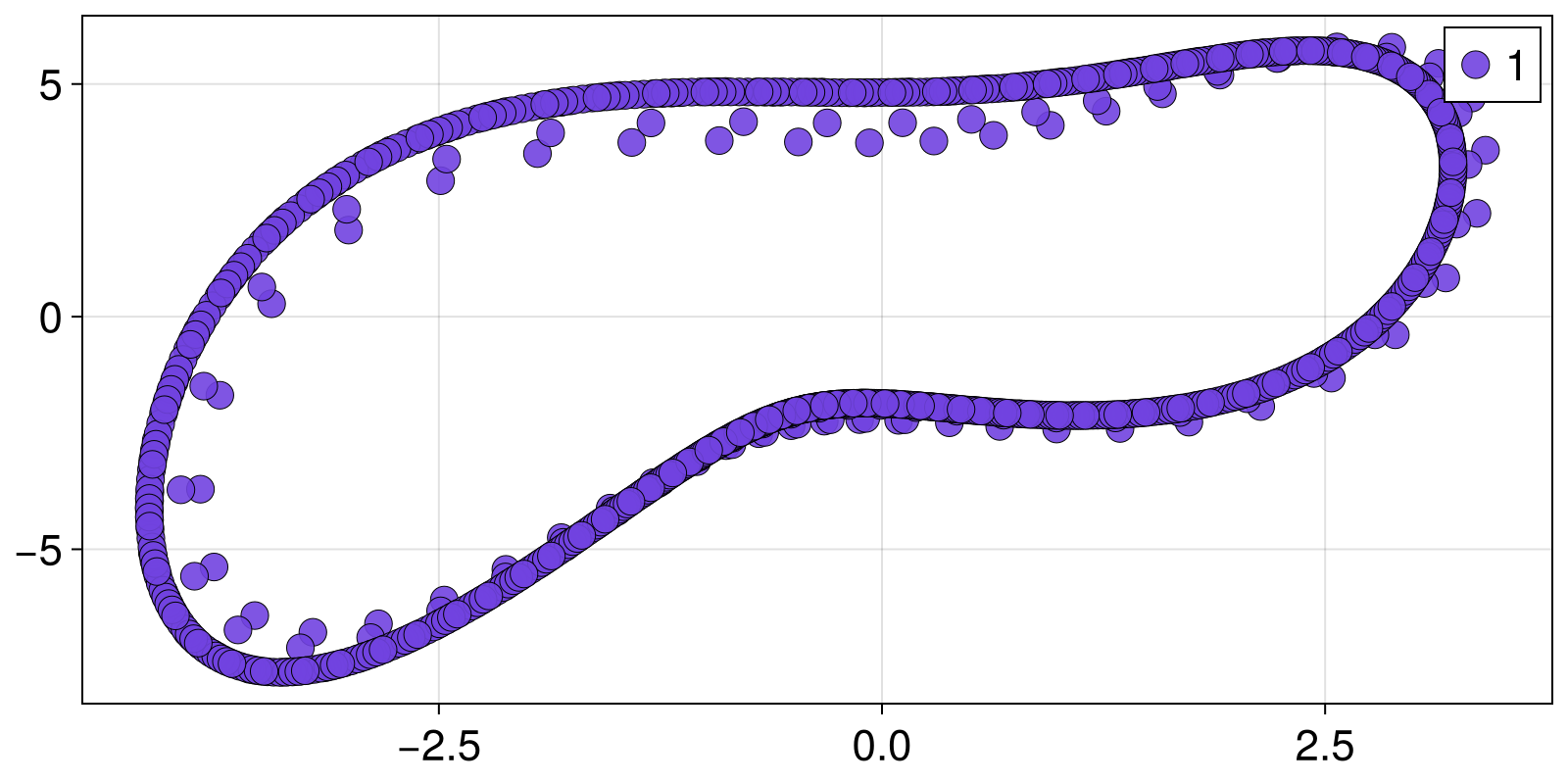 Example block output