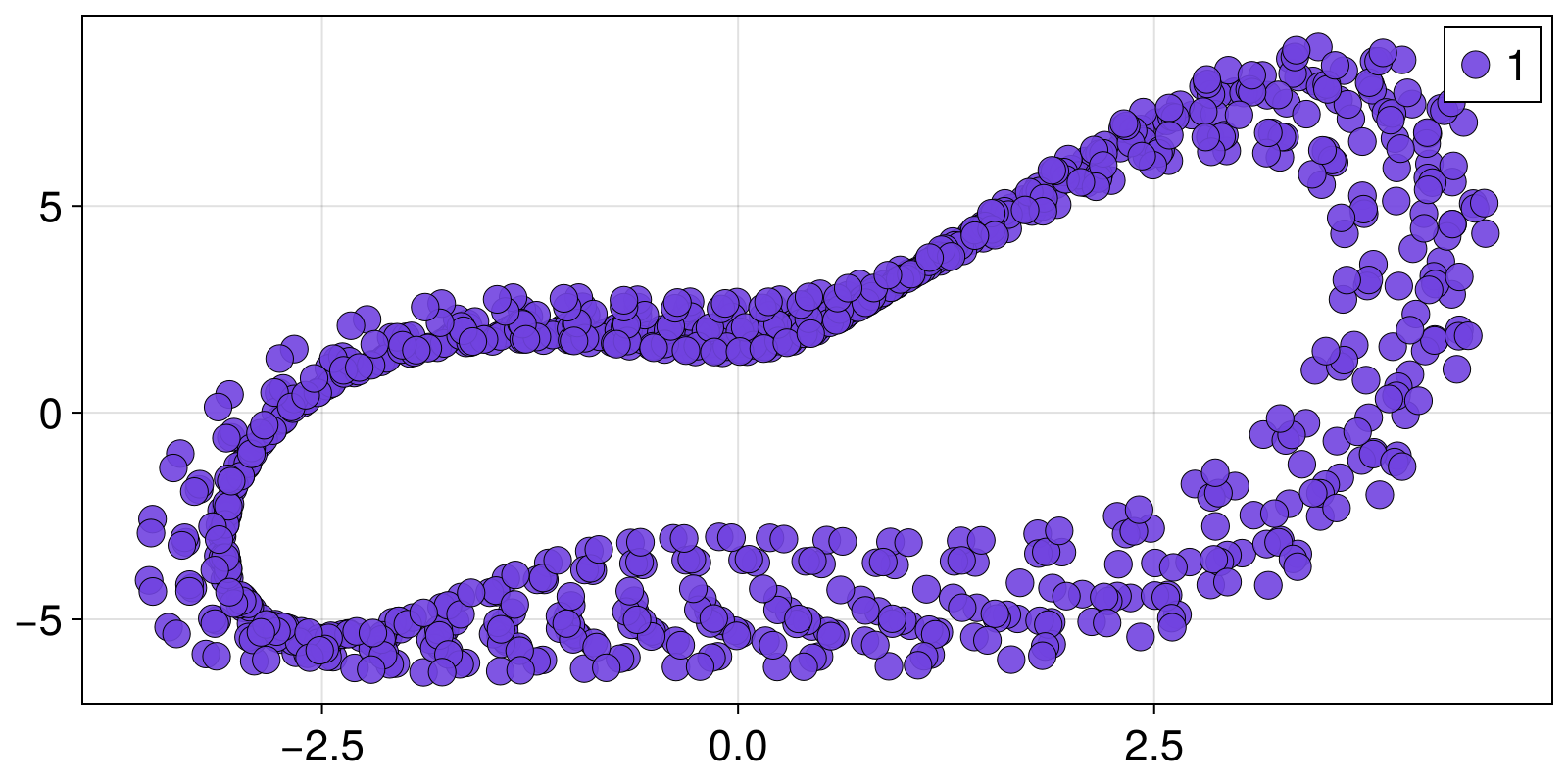 Example block output