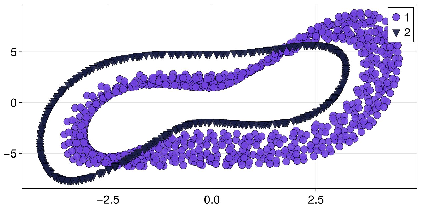 Example block output