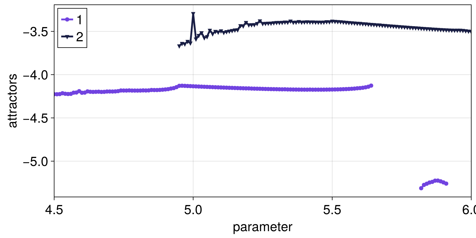 Example block output