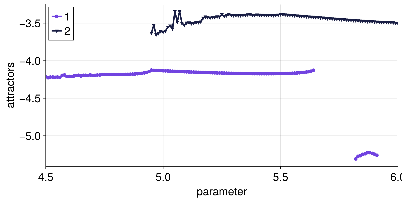 Example block output
