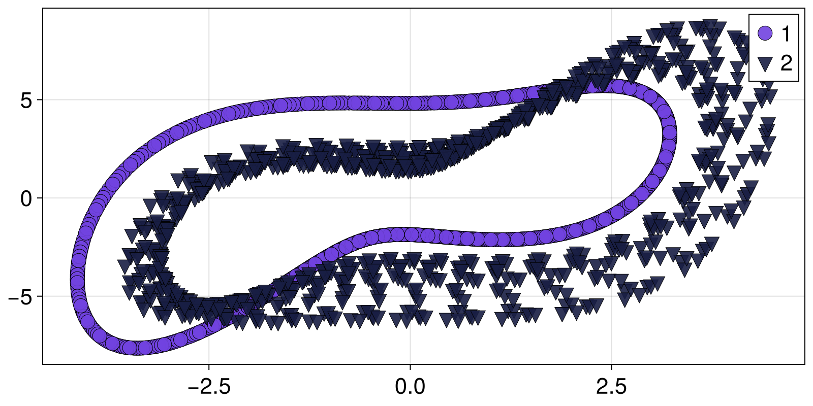 Example block output