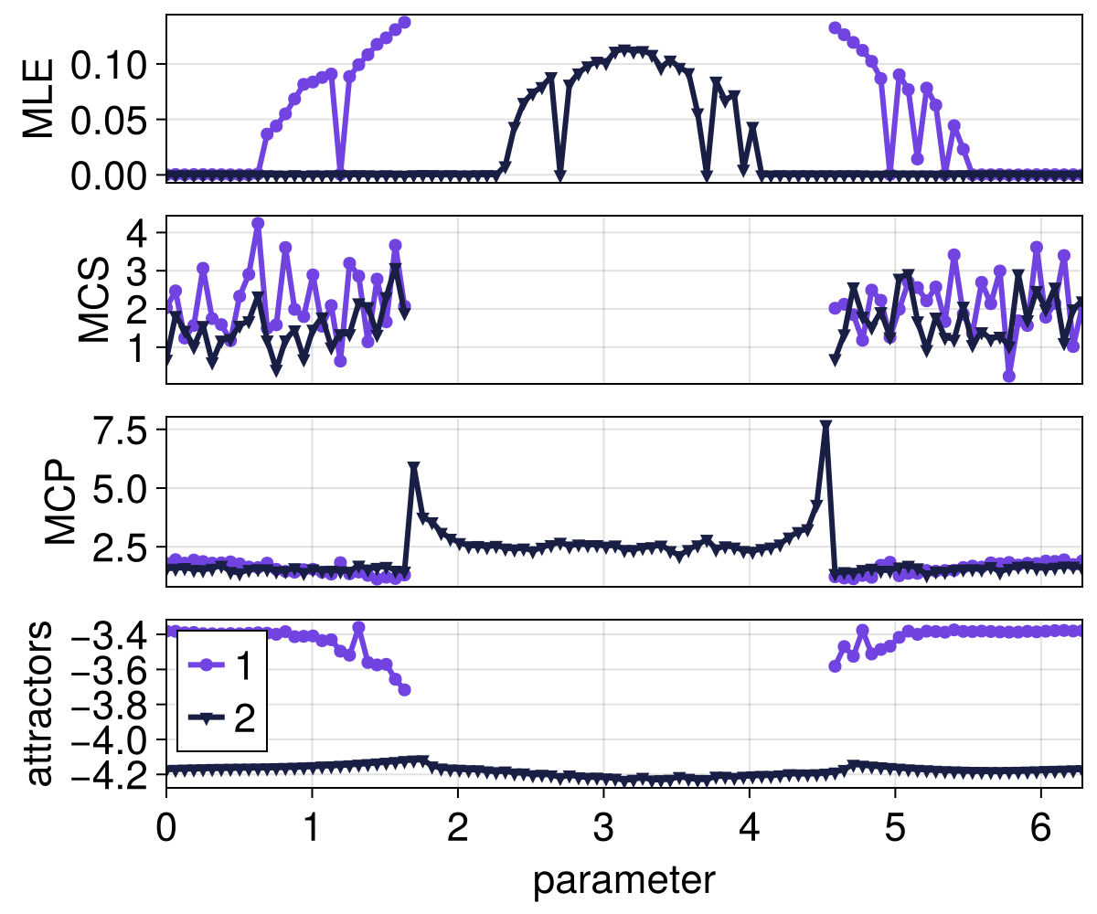 Example block output
