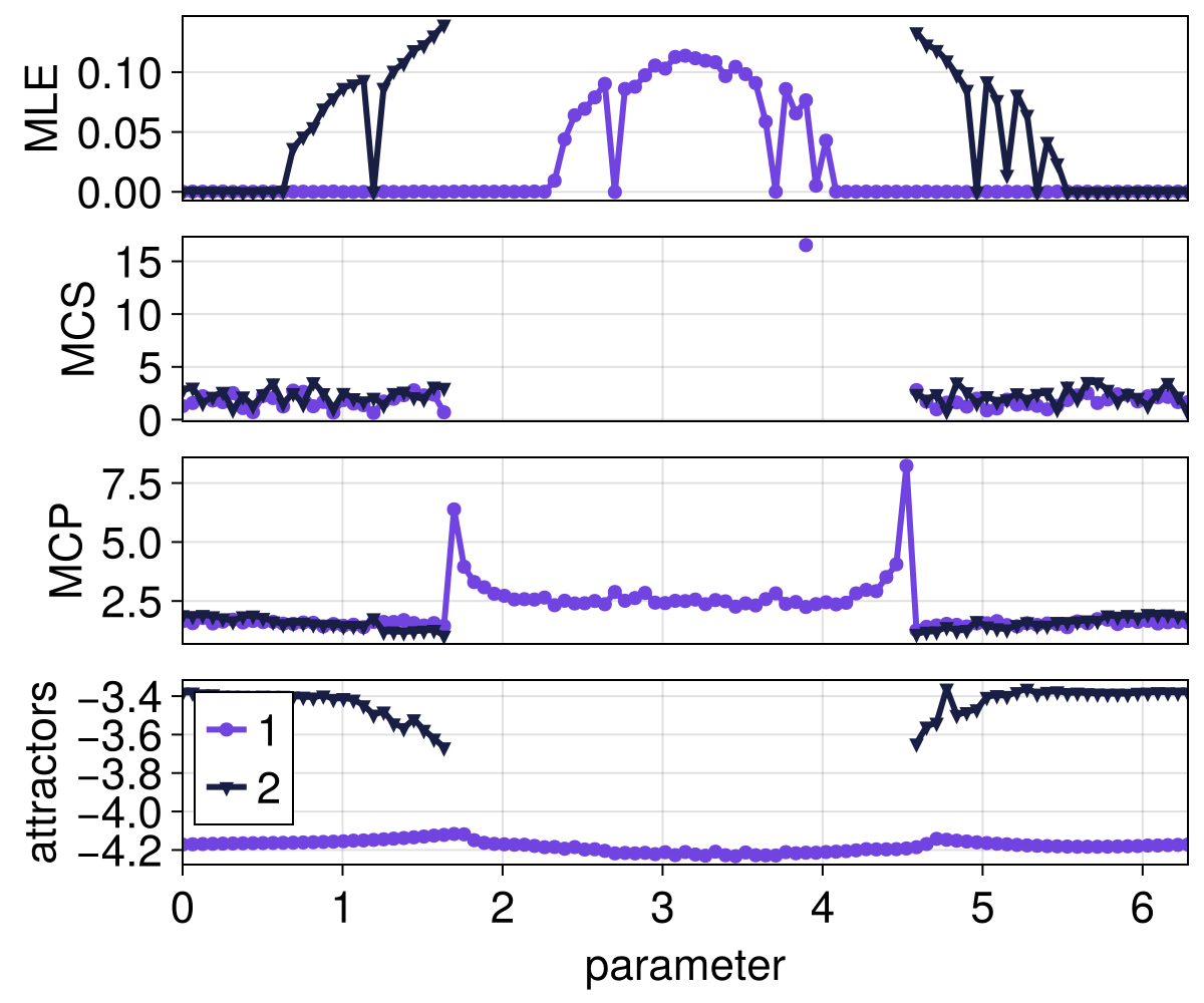 Example block output