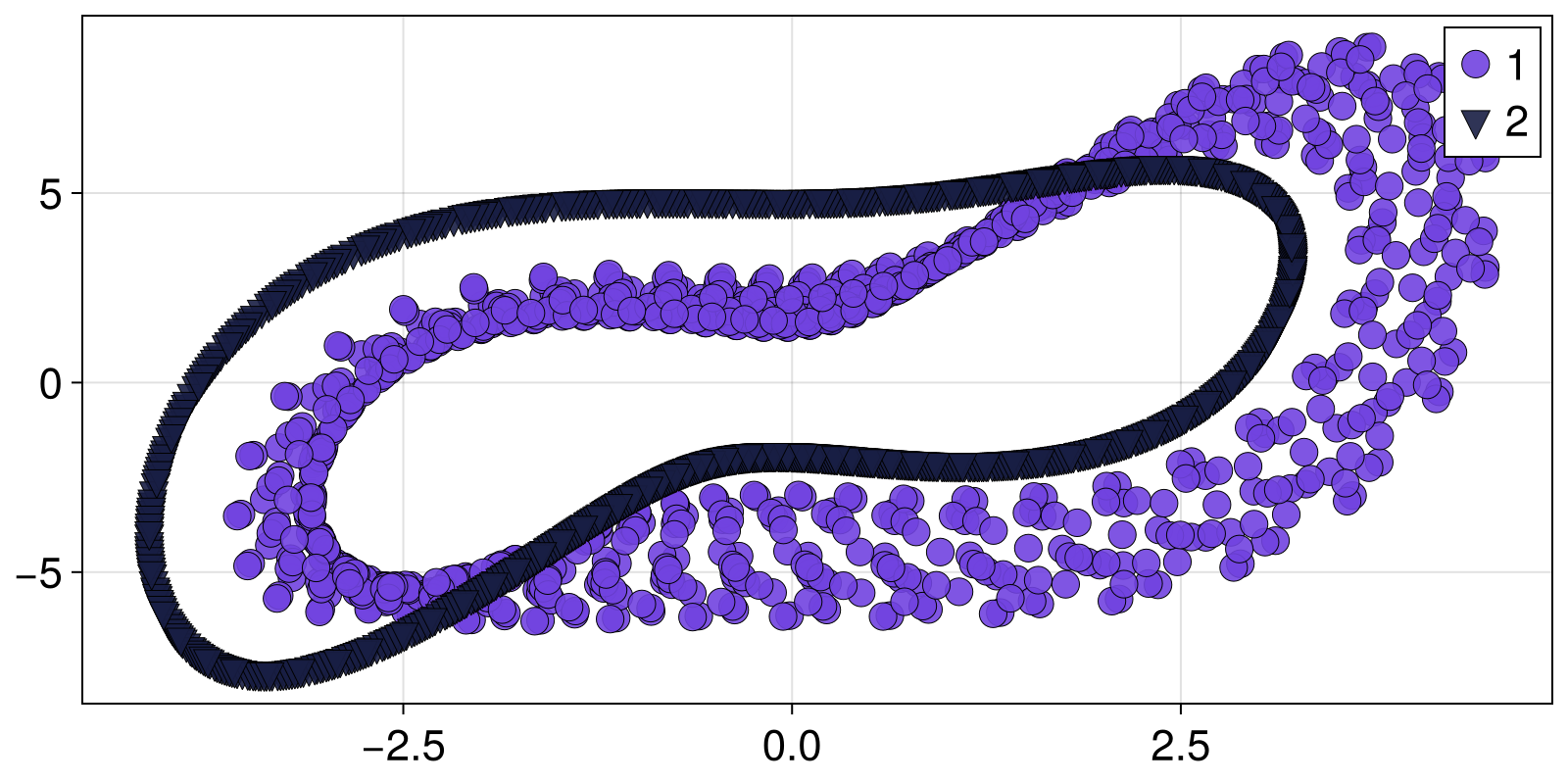 Example block output
