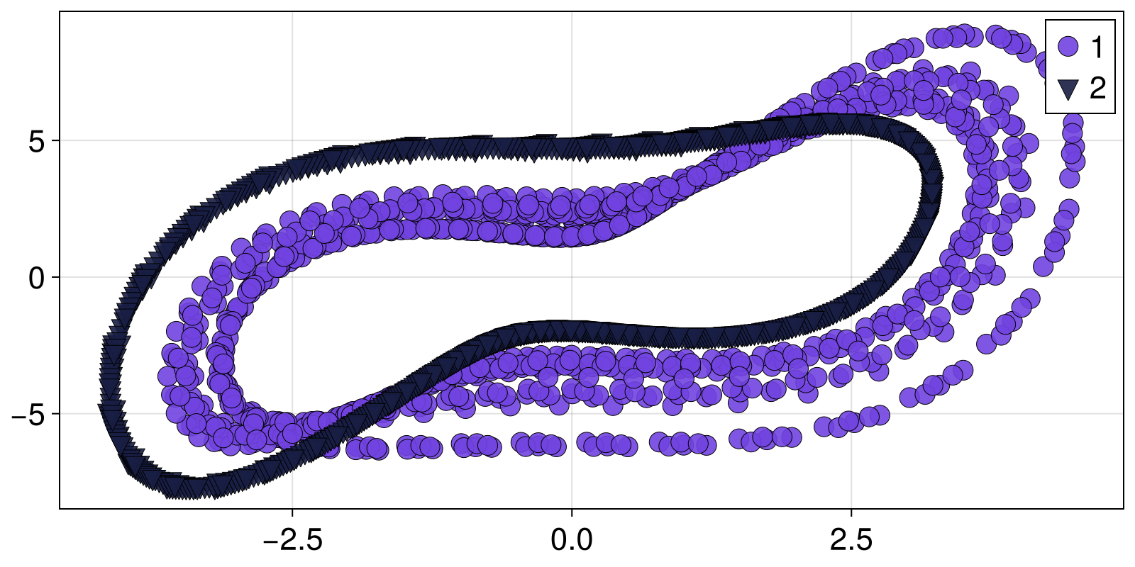 Example block output