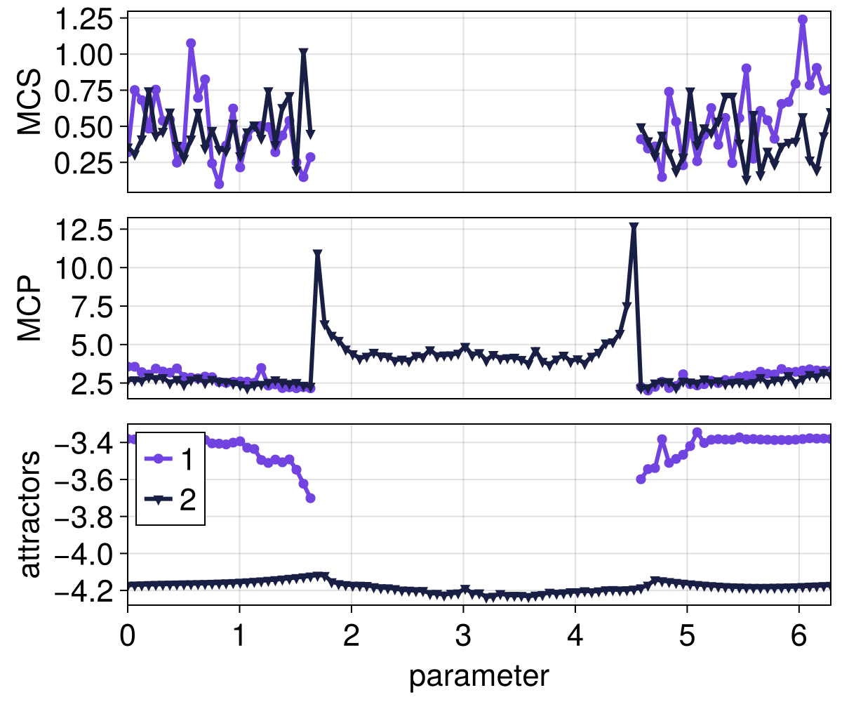 Example block output