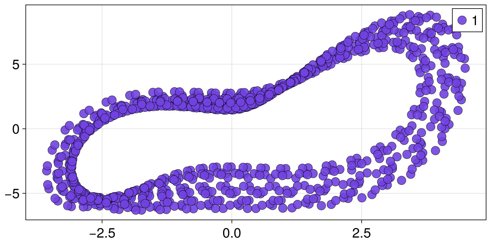Example block output