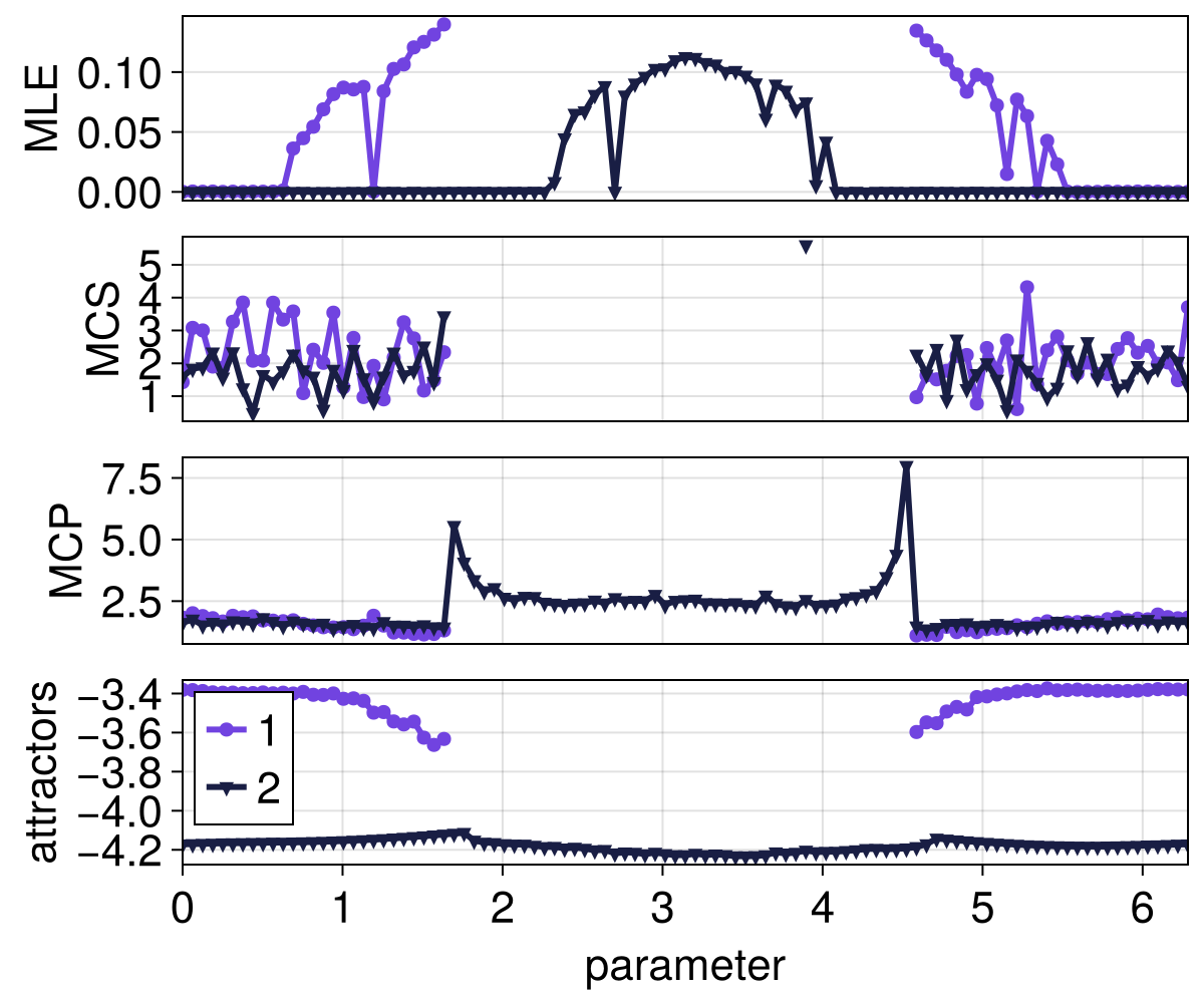 Example block output