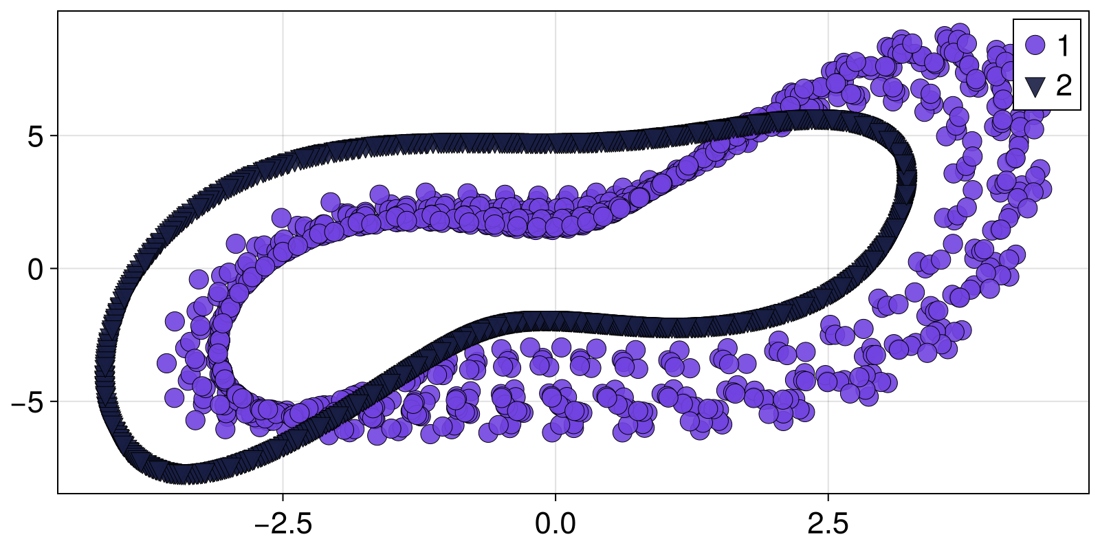 Example block output