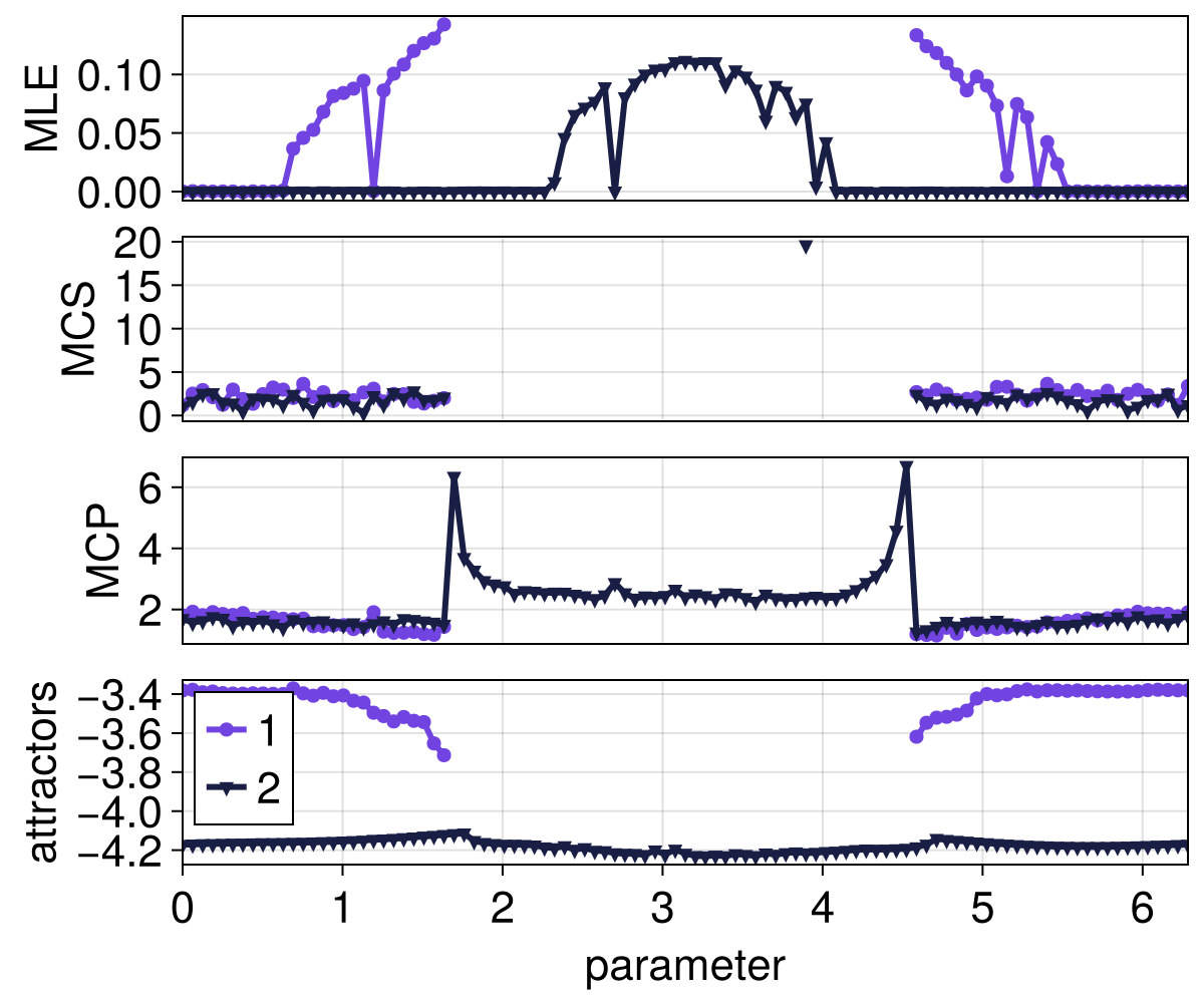 Example block output