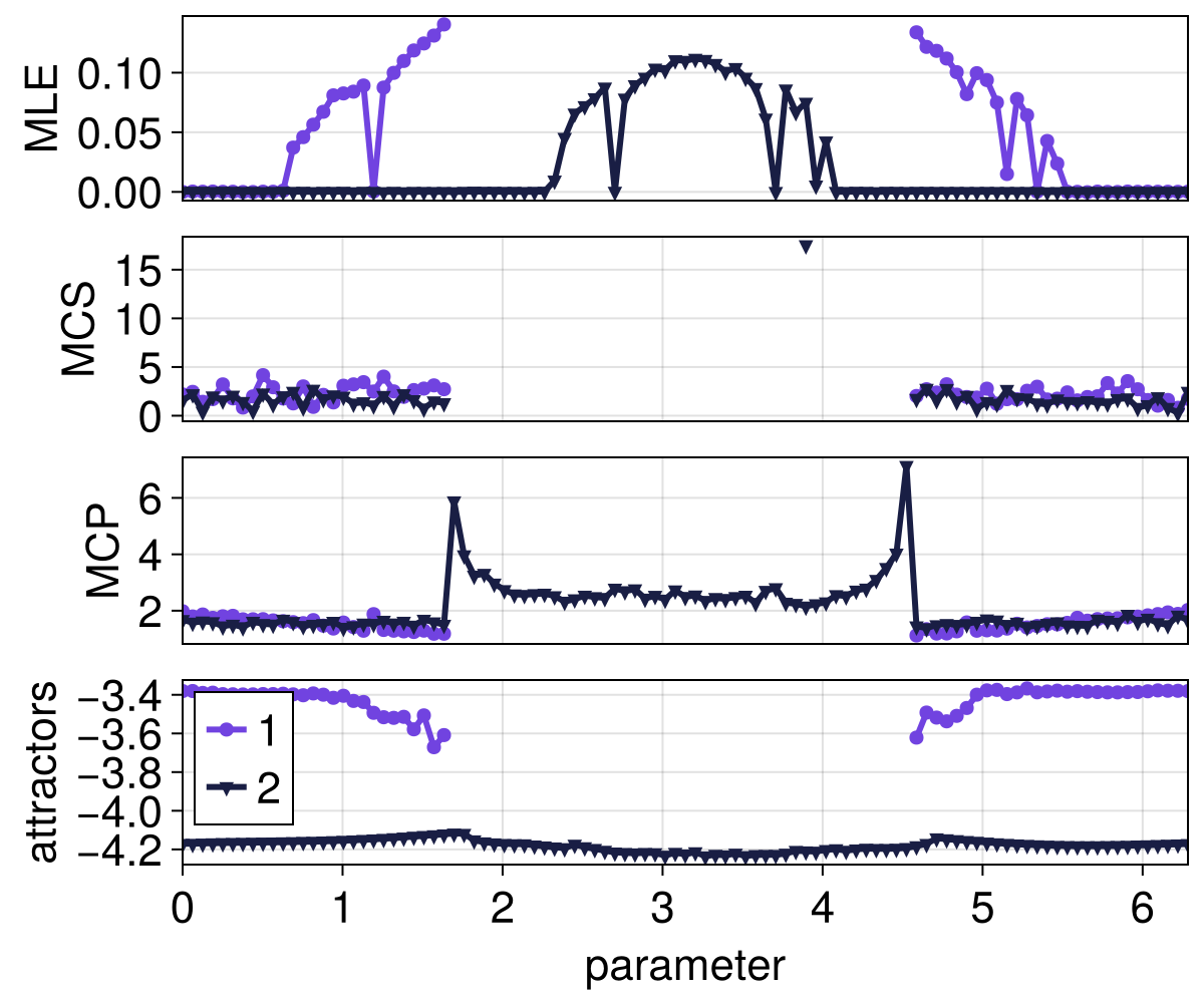 Example block output