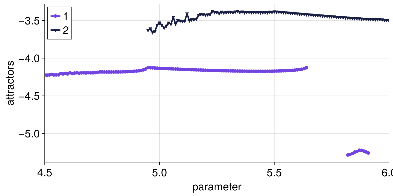 Example block output