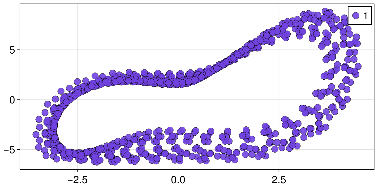 Example block output