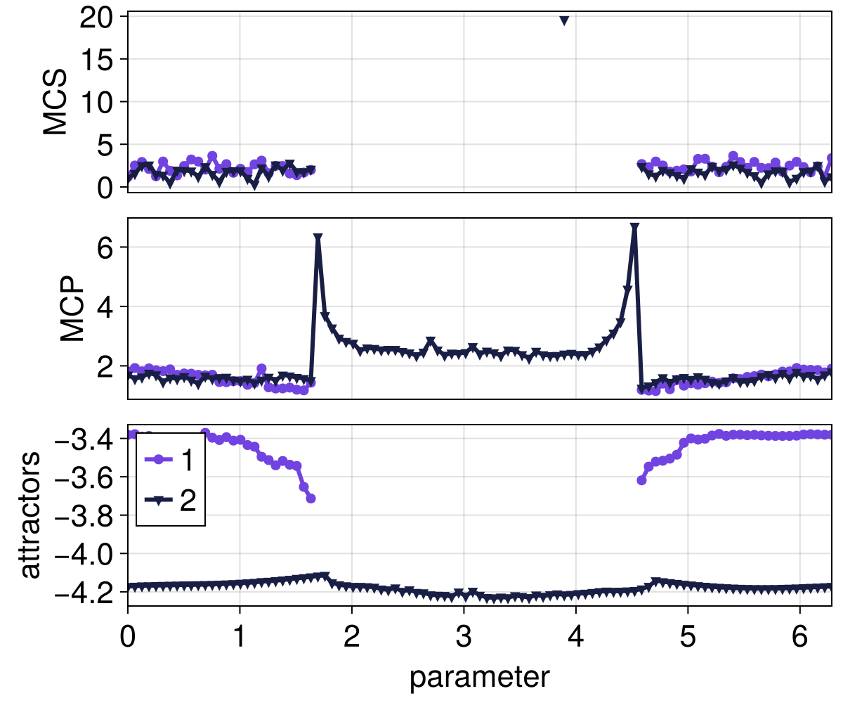 Example block output