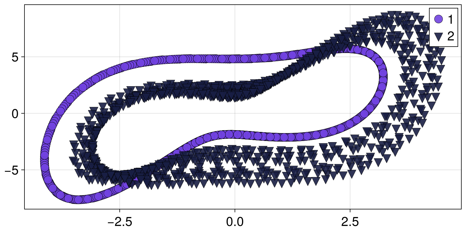 Example block output