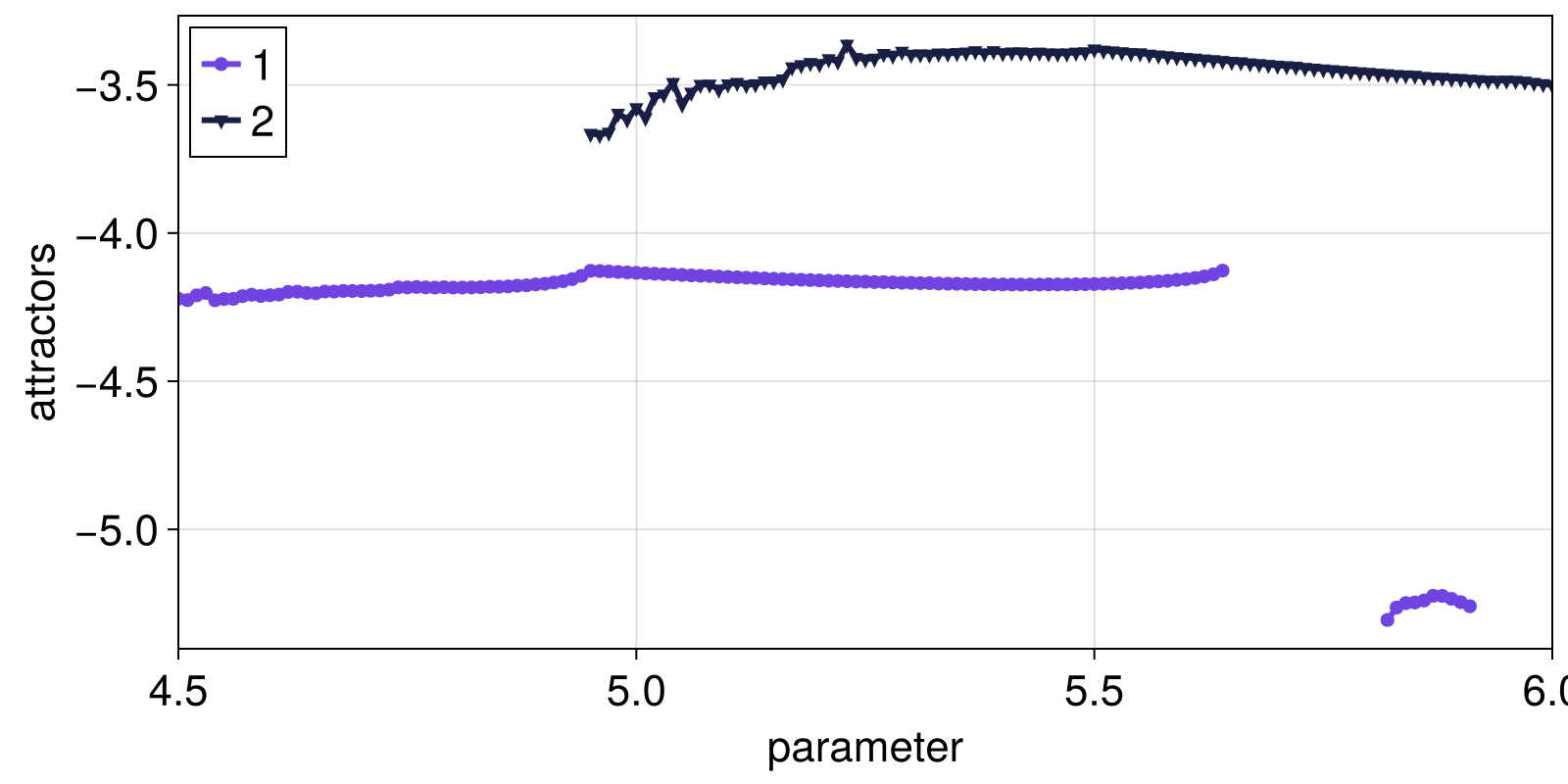 Example block output