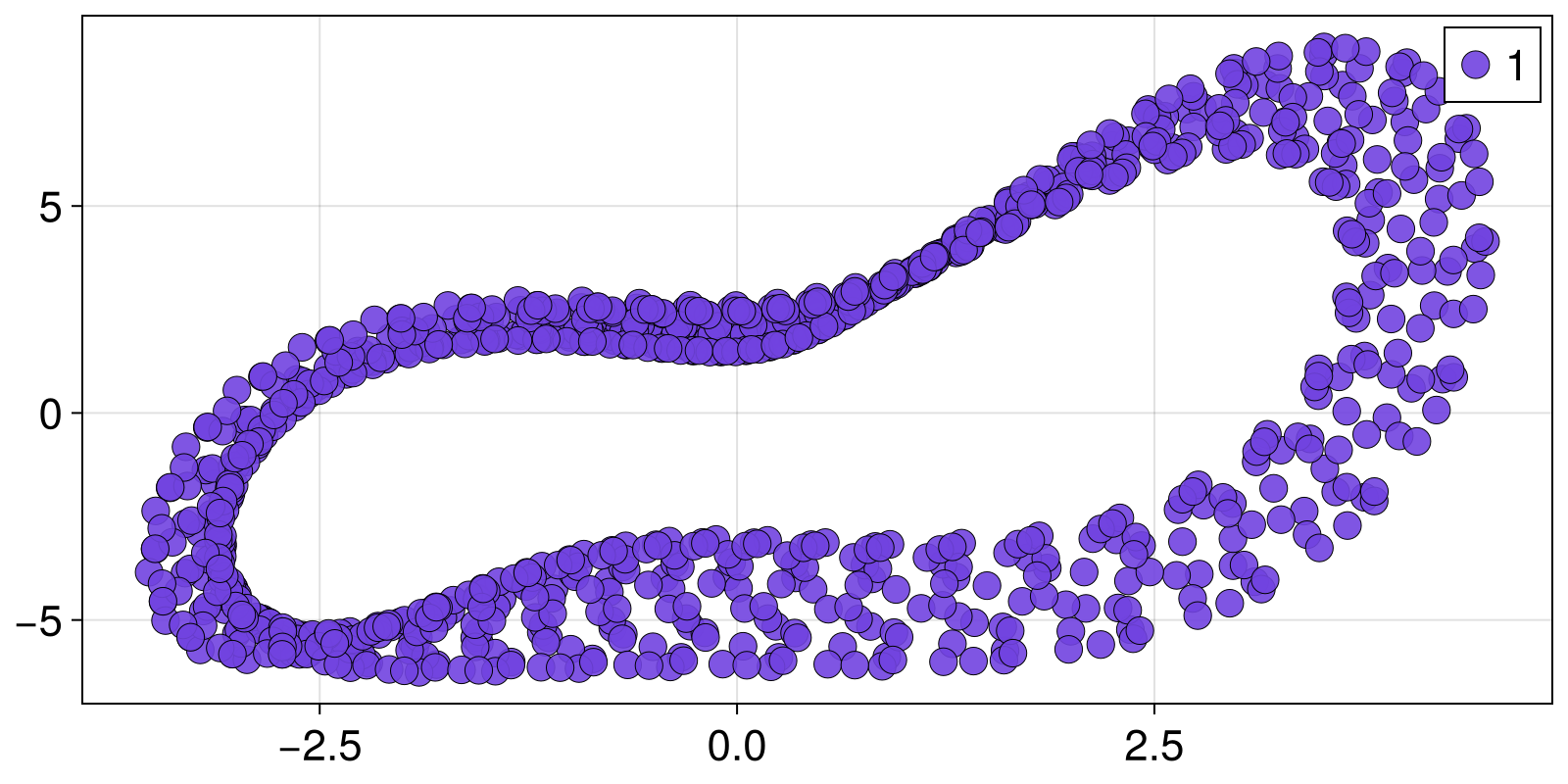 Example block output