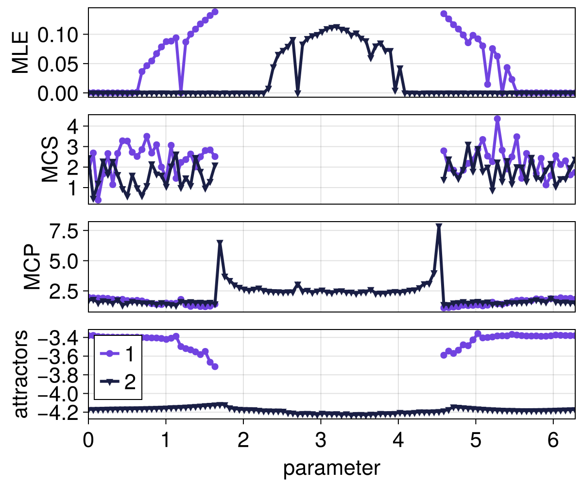 Example block output