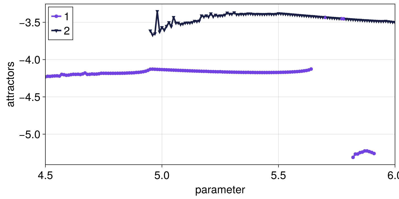 Example block output