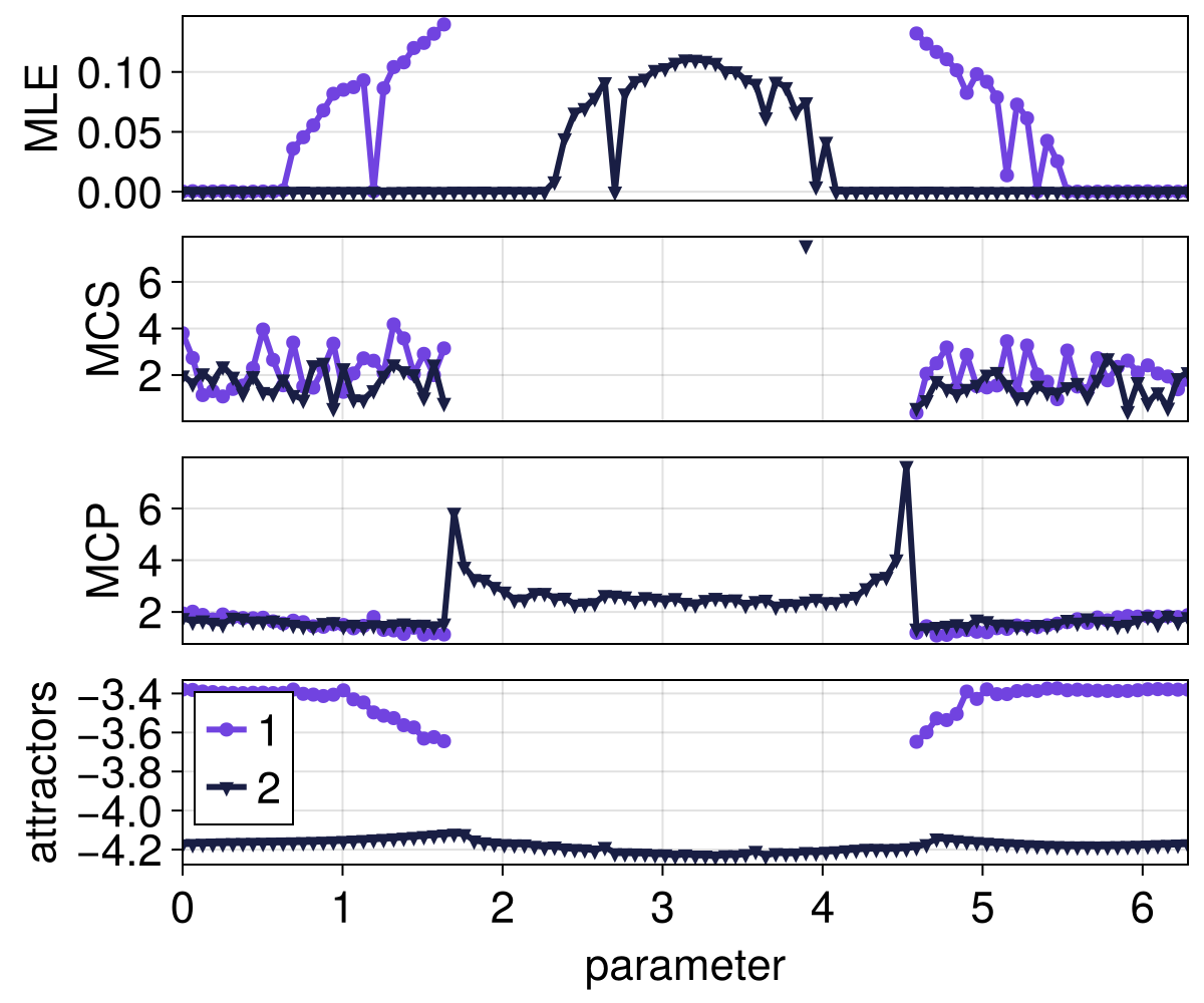 Example block output